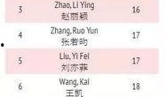 明星排名大全,揭秘娱乐圈风云变幻，盘点年度璀璨星辉